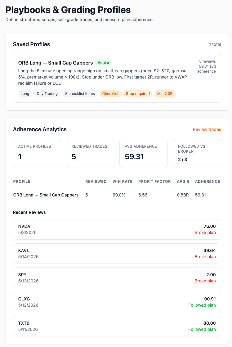 How Playbooks Transform Trade Reviews Into Actionable Process Improvement